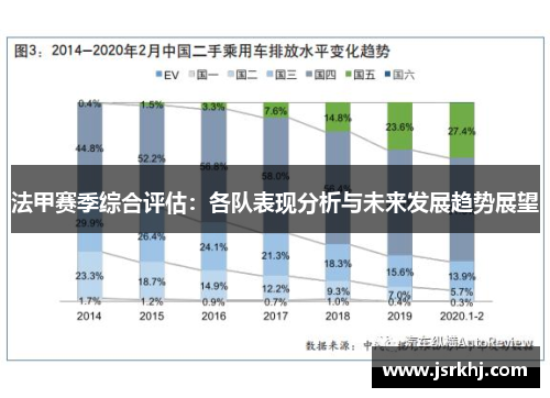 法甲赛季综合评估：各队表现分析与未来发展趋势展望
