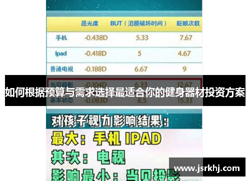 如何根据预算与需求选择最适合你的健身器材投资方案